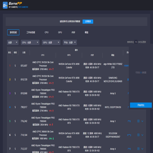 游戏加加BenchMark-游戏性能排行榜-BenchMark跑分-电脑性能-电脑跑分-游戏性能-CPU性能-显卡性能