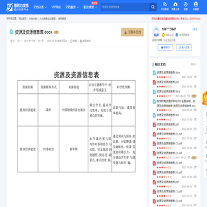 资源及资源信息表-20220720094857.docx-原创力文档